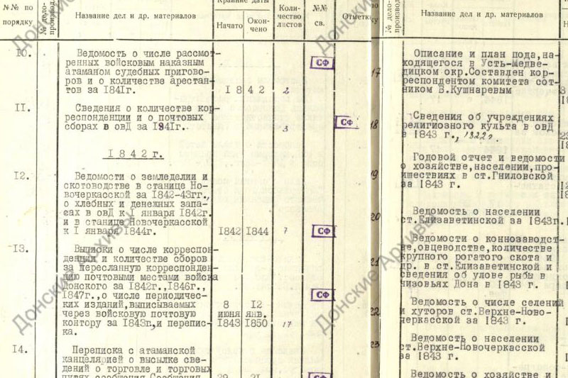 Список документов о культуре народов Дона в Государственном архиве Ростовской области